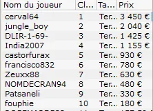 MTT Online : 207.368€ de prizepool pour le Sunday Special format Full KO 109