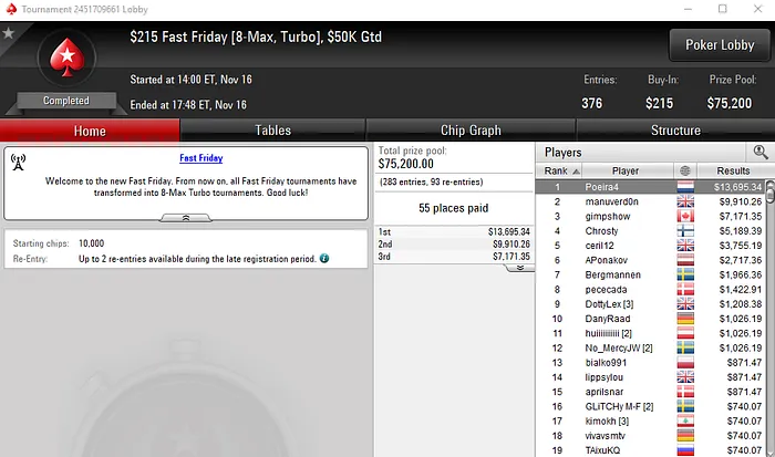 Carlos "Poeira4" Branco Vence o 5 Fast Friday para ,695 101