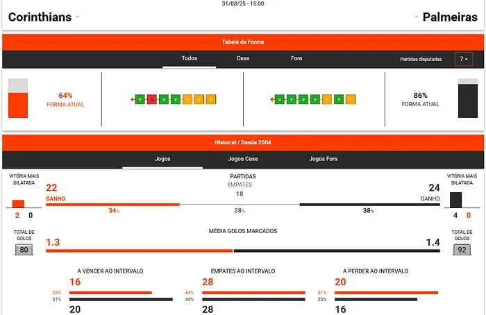 Betano - Estatísticas