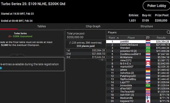 turbo series pokerstars