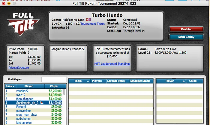 Miguel "inca7bar" Silva (3º) e Edgar "zaureos" Oliveira (5º) na FT do Big 9 & Mais 105