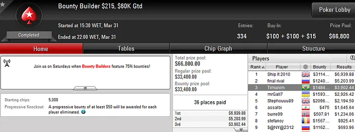 Forras Online: Eli "Timunim" Fagundes Soma Resultados & Mais 101