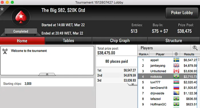 kartt 4º no Super Tuesday (k); Padilha em Deep Run & Mais 115