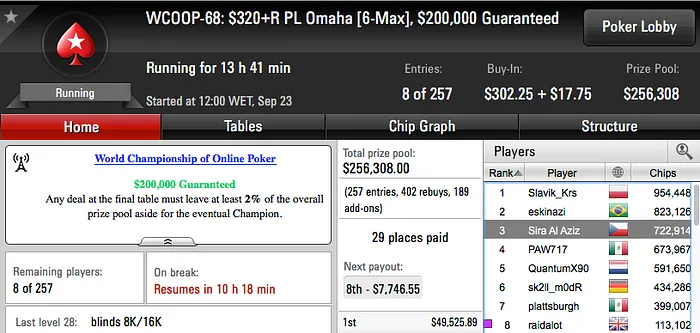 WCOOP '16: Fernando Brito 17º no Evento #65 (k); Wade 3/8 no #68 102