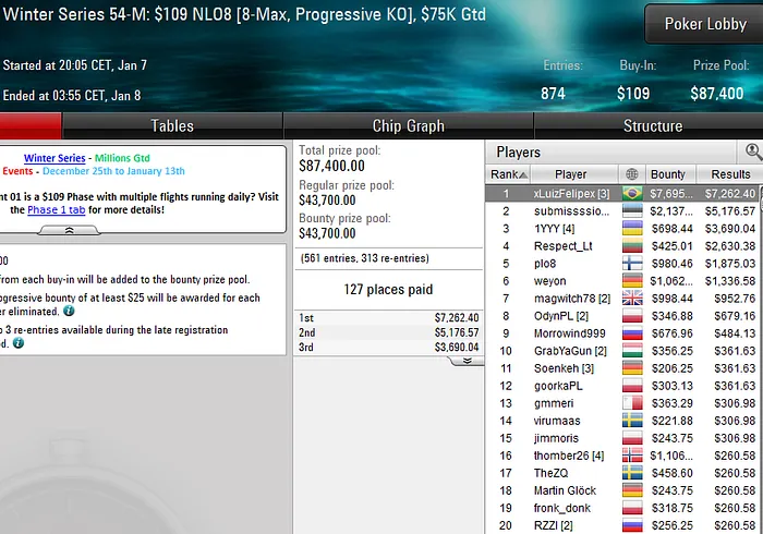 pokerstars poker online