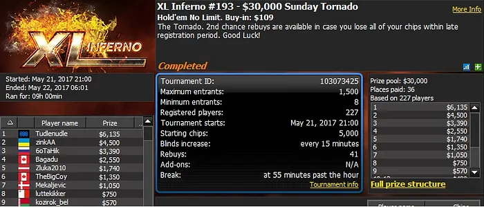 888poker XL Inferno Series Day 15: 'Alien_Army' Wins Main Event for Almost 0K 103