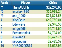 MiniFTOPS XXIV:Primeiro Dia com Fraco Prestação Lusa 101