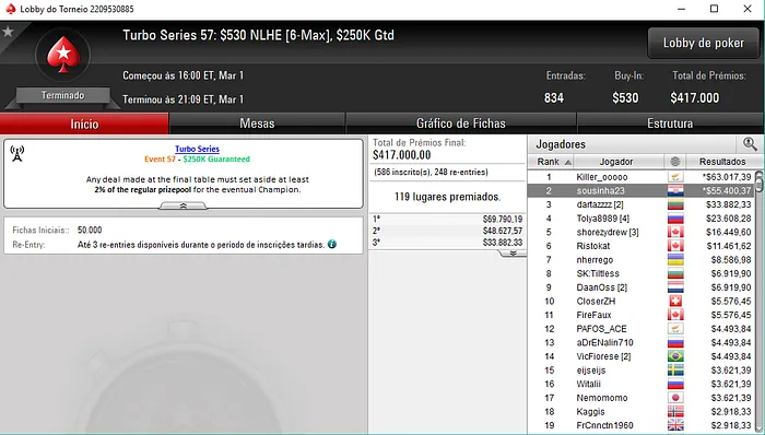 Rui "sousinha23" Sousa Segundo no Turbo Series #57 (,400) & Mais 101