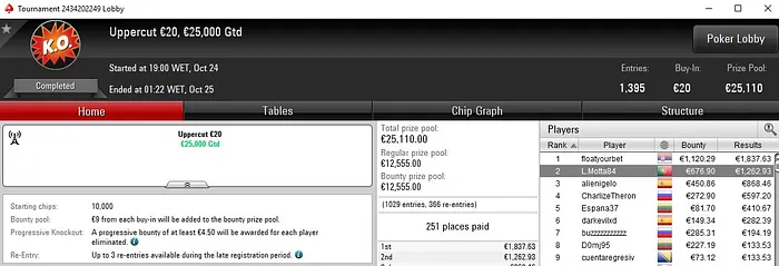 Peixinho2016 Campeão do €250 High Roller para €4.820 103