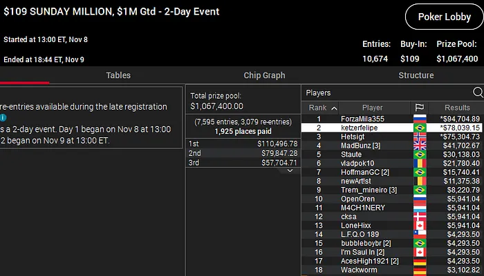 sunday million pokerstars