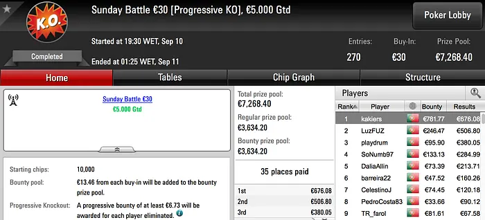 El Flatador, CelestinoJ, kakiers e jippi em Destaque na PokerStars.pt 103