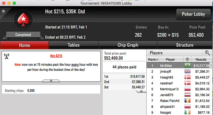 Christian "CK" Kruel Crava Bounty Builder 5 (k) & Mais 103