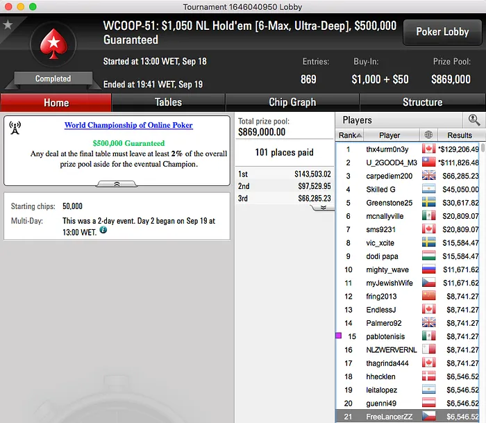WCOOP '16: Rui "Sousinha23" Sousa ITM no High Roller (k) & Muito Mais 101