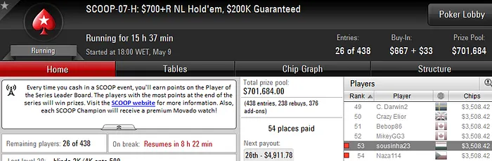 SCOOP 2016: Arise e Tomás Paiva em Destaque; Naza 5/12 no #6 High 109