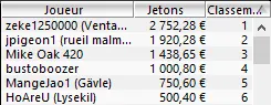 Résultats MTT Online : samedi soir, l'ère du Fun 103