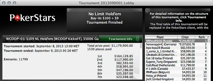 WCOOP 2013 - Dia 1: "yryryryr" Foi 6º no Evento #2 (,866) 102