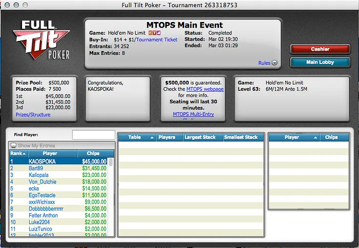 KAOSPOKA Vence Main Event MTOPS; Tugas Brilham no #72 e #75 103