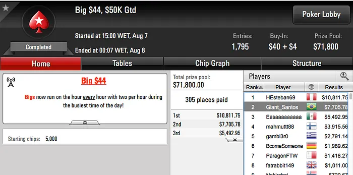 allin0709 3º no Sunday Warm-Up, justholdplz 3º no Super-Sized Sunday & Mais 107