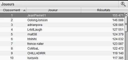 France Poker Serie Online : Le bilan complet du Jour 1A 101