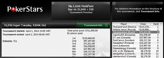 Xibummmmm, Regis Capotinha, Ariel Bahia e Fabiano Kovalski Fazem Bonito no PokerStars 101