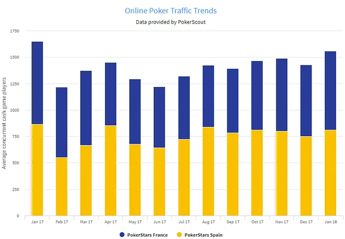 PokerStars.fr/PokerStars.es Uma Nova Realidade no Poker Mundial 101