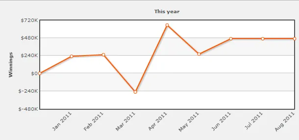 Rui Cao à Sahamies : "joue moi et je te détruirai" 103
