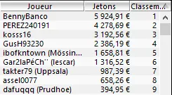 MTT Online : Bertrand "ElkY" Grospellier vainqueur du Sunday High Roller (10.142€) 102