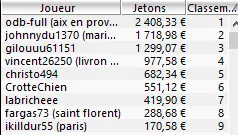 MTT Online : 13.136€ d'overlay pour 150K€ GTD dans le Sunday Special 106