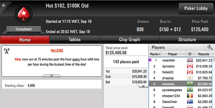 João Mathias Vice no Super High Roller do Party Poker (.500) & Mais 116