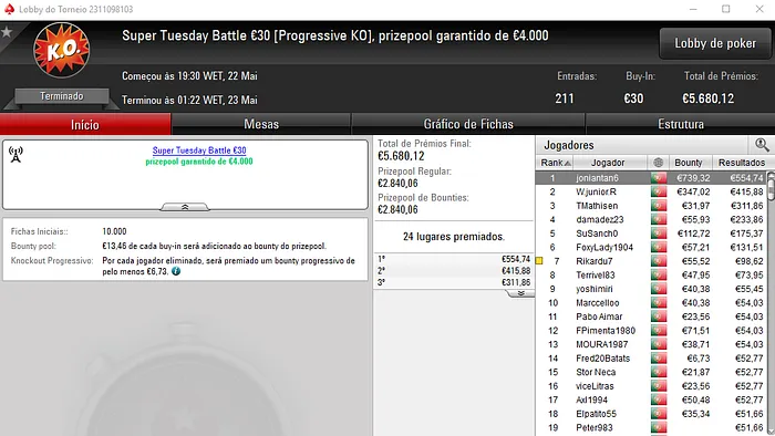 TORNAD0TONI Vence Super Tuesday €100 com cpso1991 a Brilhar 104