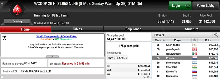 Dia Morno para os Portugueses no WCOOP 103