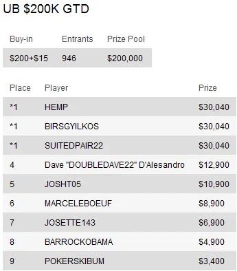 Sunday Briefing: Sessões Online nos Domingos de 2010 terminam com Page "pageh656" Harris a... 110