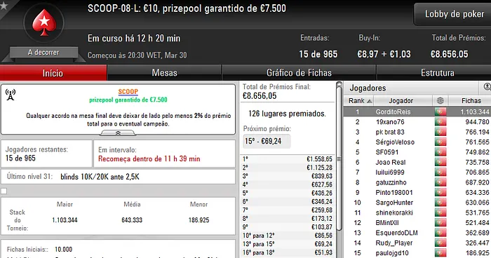 SCOOP: pasmasseiro e nuxa4bet Vencem Eventos #7; zenikem e GorditoReis Lideram Eventos #8 103