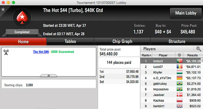 Bernardo Neves Vence Hot , Sérgio Coutinho o Monday Mayhen & Mais 101