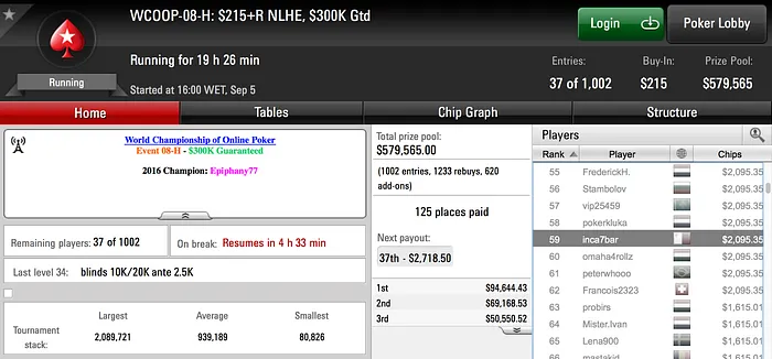 Carlos Branco é 6º no WCOOP 07-H (.684); Vários Lusos em Destaque 103