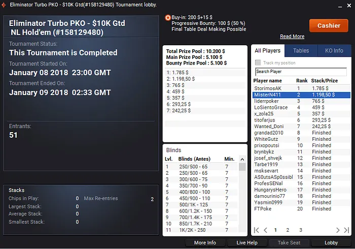 Manuel Ruivo 14º no Main Event das Winter Series (,260) & Mais 106