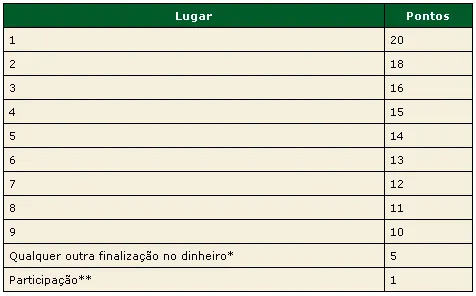 PokerStars Portuguese Poker League – Arranca Hoje! 101