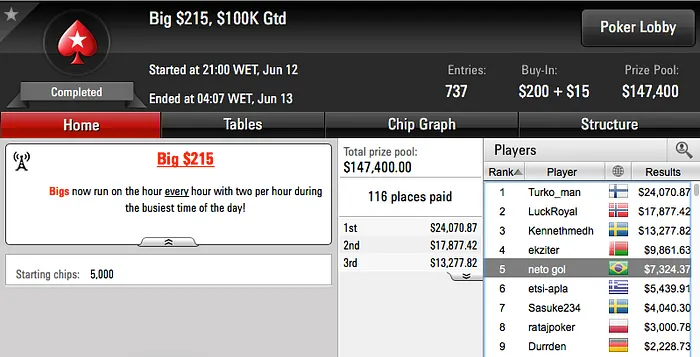 Paulo Novaes Bronze no Sunday Million (9.274) & Mais 108