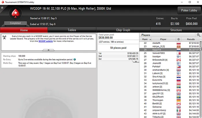 Duas Mesas Finais e Mais de ,000 para João "Naza114" Vieira 102