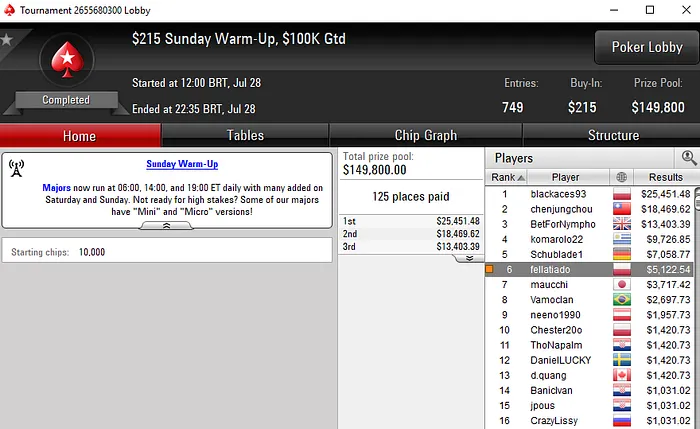 Lobby de poker da PokerStars