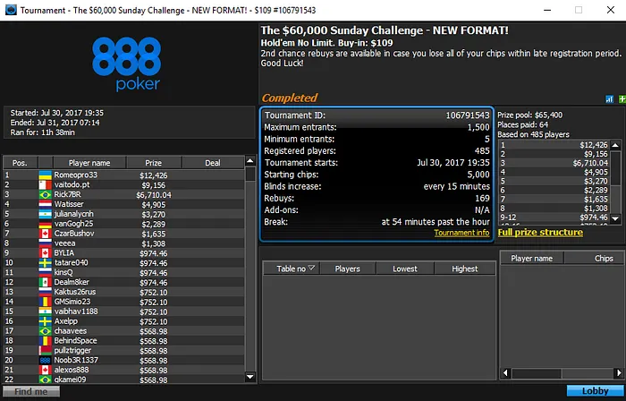 Gkamei09 e PheresAA Conquistam Main Event do ChampionChips do 888poker 103