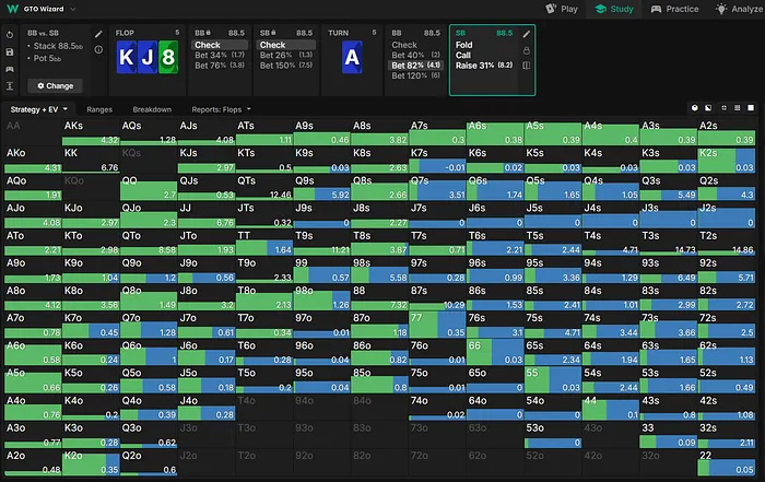 BTN range on the turn