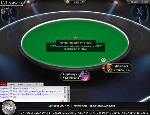 SCOOP 2017 : Charlie Carrel triomphe devant Harrison Gimbel après un deal de millionnaires 101