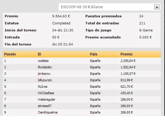 Recta final de las ESCOOP de PokerStars.es 102