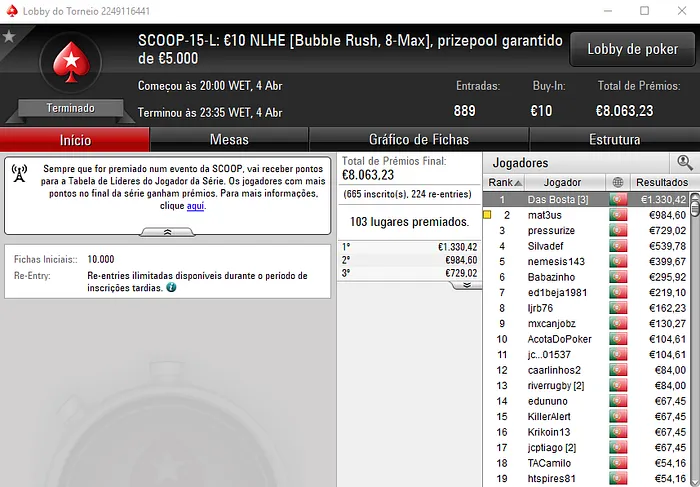 Ouro para killergod21, Das Bosta e GingerZe no SCOOP da PokerStars.pt 102
