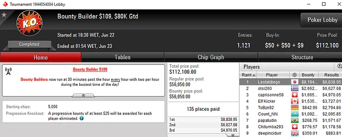 Felipe "lipe piv" Boianovsky 2º no ,050 Thursday Thrill (,928) & Mais 103