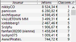 MTT Online : Vers la fin des gros prizepools garantis du dimanche  ? 109