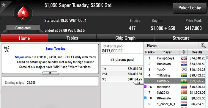 André "Pardal77" (5º) e Thiago Crema (8º) na FT do Super Tuesday & Mais 101