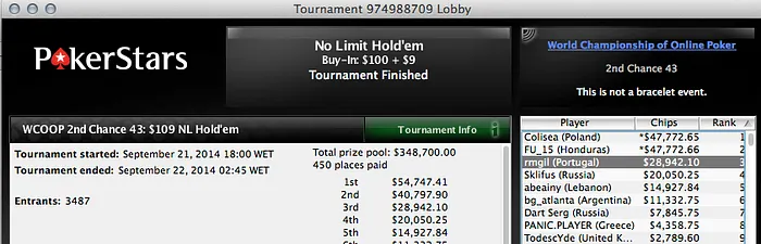 Gil "rmgil" Mendes no Pódio do Evento #43 2nd Chance, Quintas Top10 no Dia 2 do #45 & Mais 104