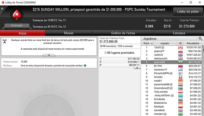 Forras Online: Gustavo Kamei 5º no Sunday Million e Muito Mais 101